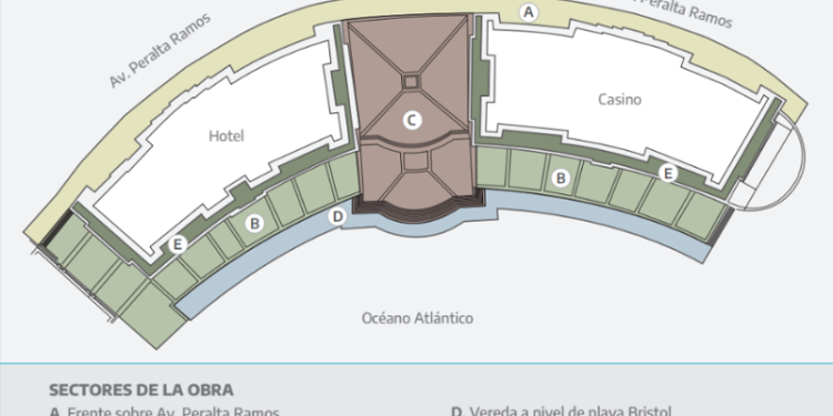 Se iniciaron las obras de refacción de La Rambla